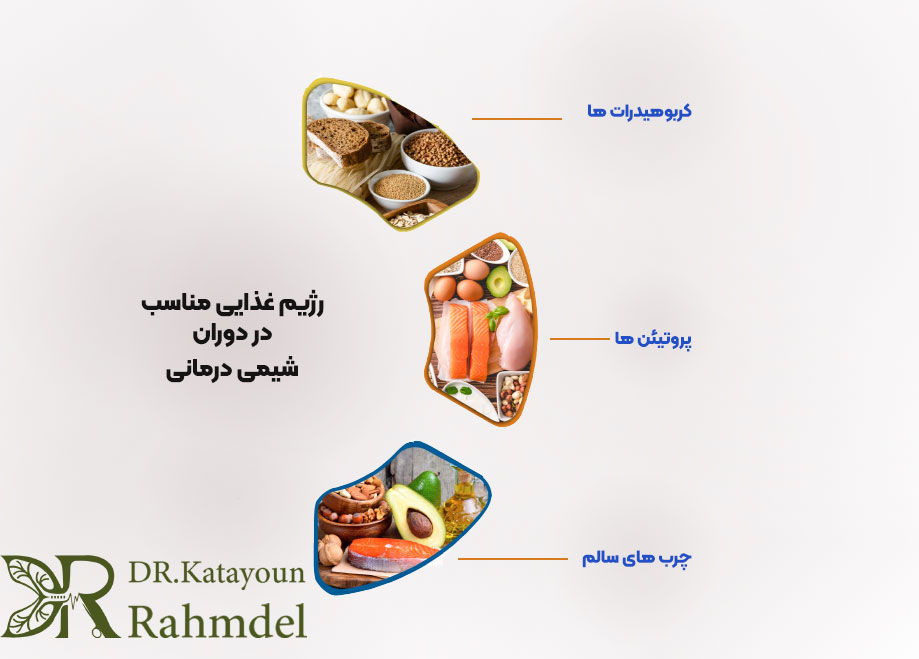 اصول کلی تغذیه در دوران شیمی درمانی 