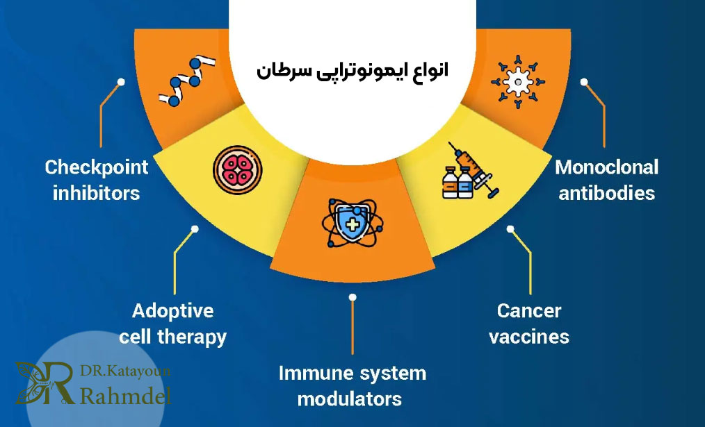 انواع ایمونوتراپی سرطان