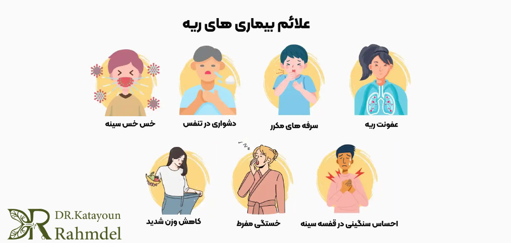 علائم و نشانه های بیماری های حاد ریه 