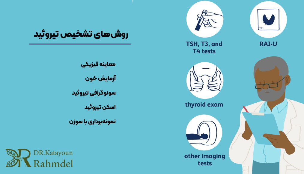روش‌های تشخیص تیروئید 