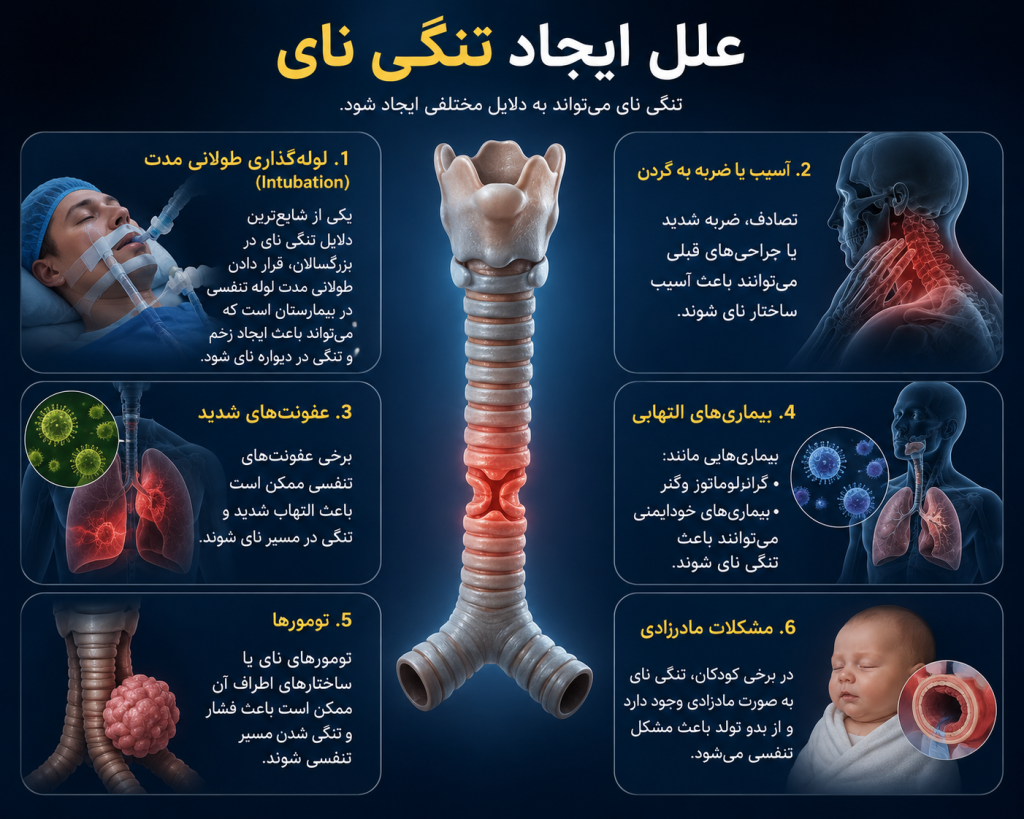 تنگی نای
