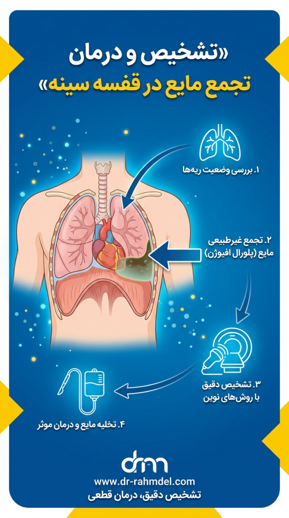 آب آوردن ریه