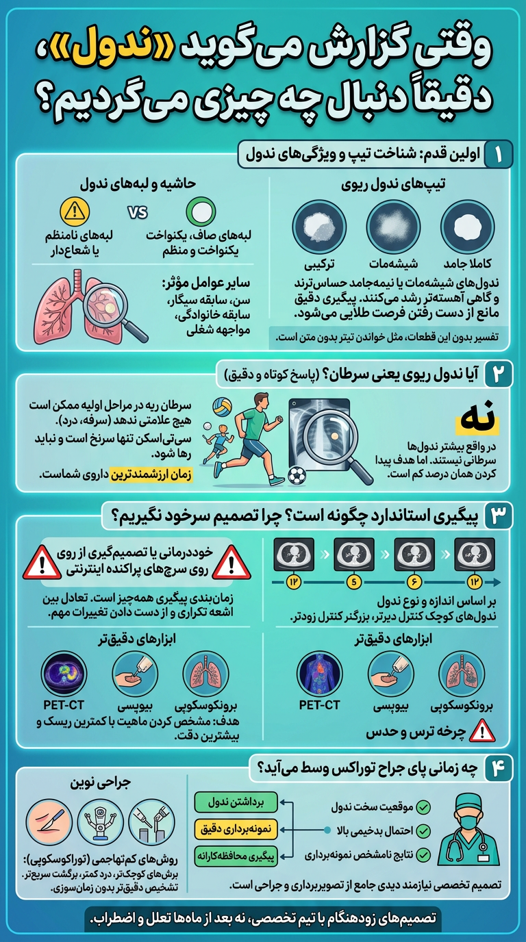 ندول ریوی