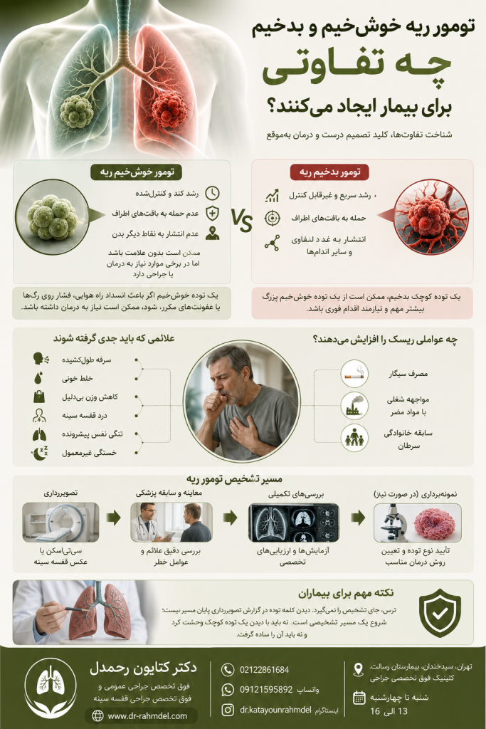 تومور ریه خوش‌خیم و بدخیم