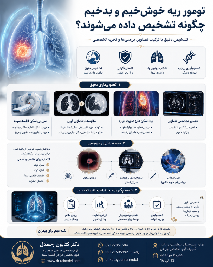 تومور ریه خوش‌خیم و بدخیم