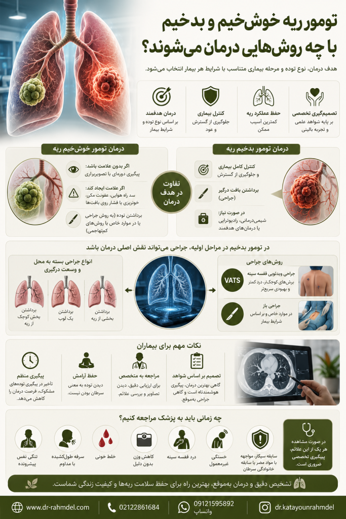 تومور ریه خوش‌خیم و بدخیم